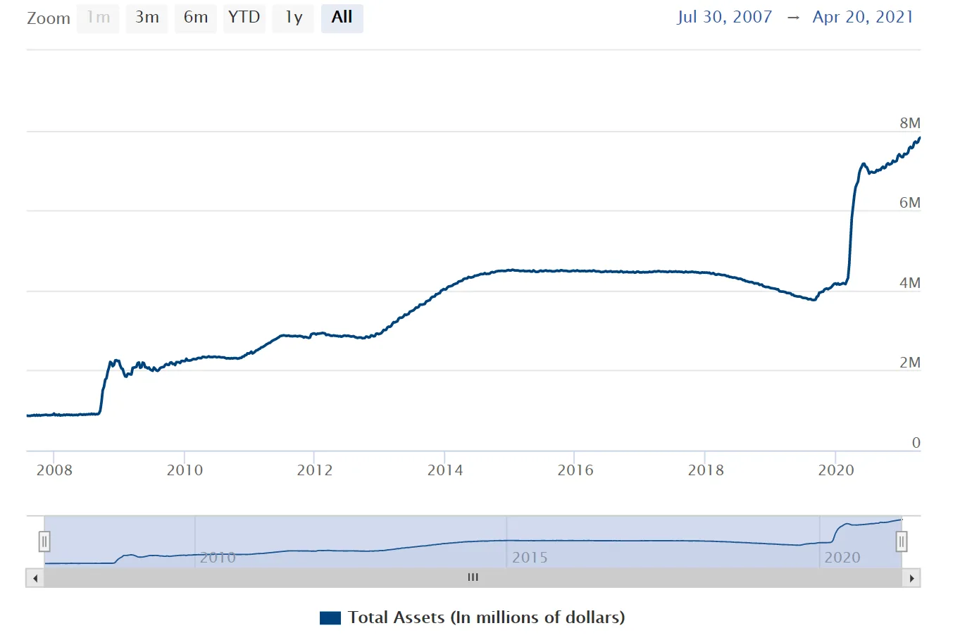 Chủ tịch Fed: Dogecoin “có mùi bong bóng” 3 Chủ tịch Fed: Dogecoin “có mùi bong bóng”