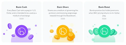 Basis Cash (BAC), Basic Share (BAS), Basic Bond (BAB) là gì? Thông tin chi tiết về dự án Basis.Cash và BAC coin 1 Thông tin chi tiết về dự án Basis.Cash và BAC coin