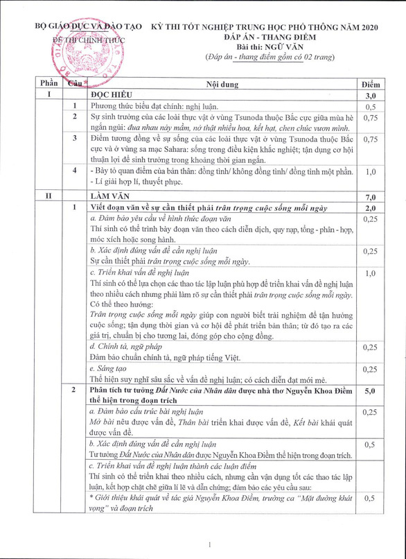 CHÍNH THỨC: Đáp án toàn bộ các môn thi tại kỳ thi tốt nghiệp THPT 2020 - Ảnh 2. CHÍNH THỨC: Đáp án toàn bộ các môn thi tại kỳ thi tốt nghiệp THPT 2020 - Ảnh 2.