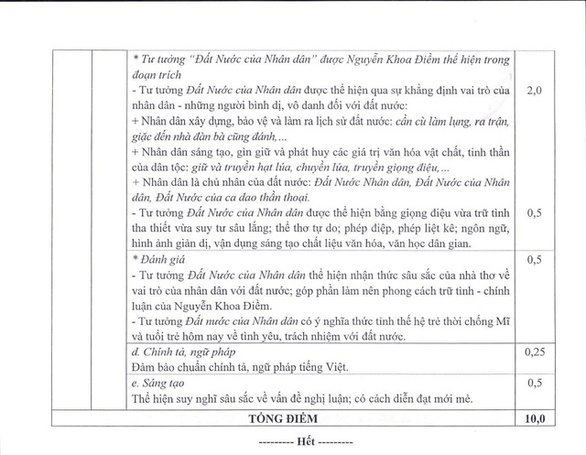 CHÍNH THỨC: Đáp án toàn bộ các môn thi tại kỳ thi tốt nghiệp THPT 2020 - Ảnh 3. CHÍNH THỨC: Đáp án toàn bộ các môn thi tại kỳ thi tốt nghiệp THPT 2020 - Ảnh 3.
